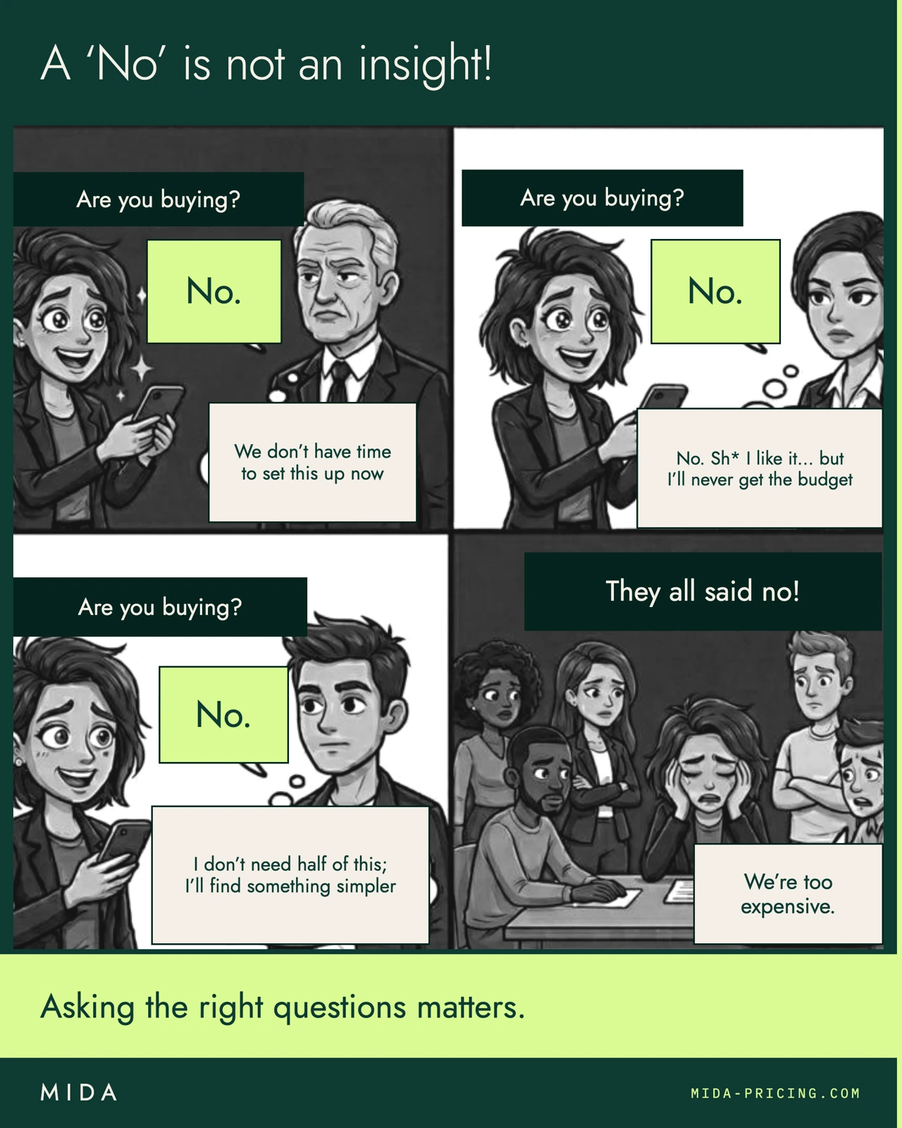 Comic: three customers say no for three different reasons, and the team concludes it is too expensive