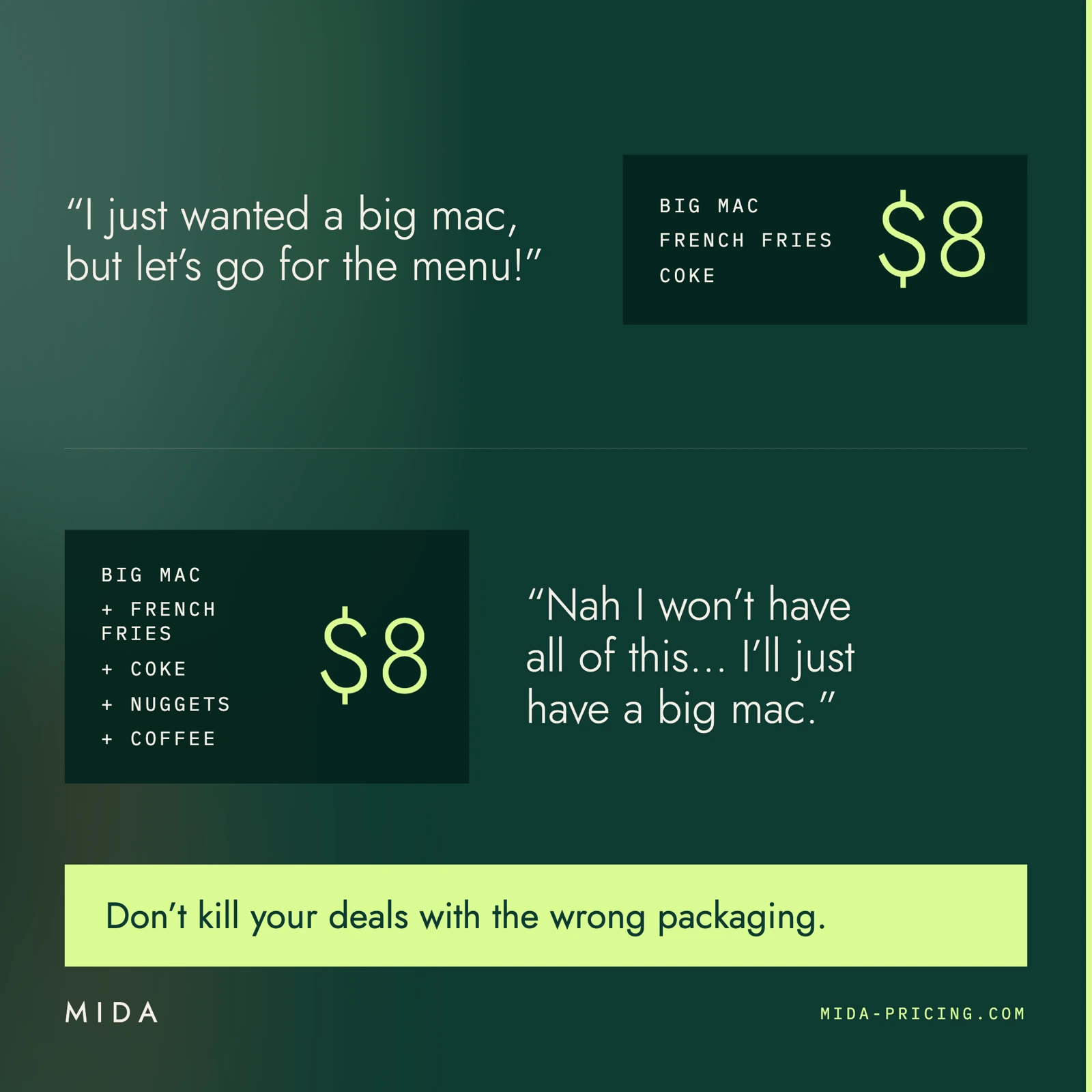 A Big Mac menu at $8 sells; the same menu bloated with nuggets and coffee at $8 does not