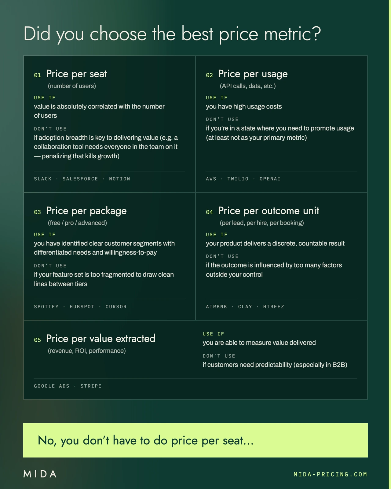 Five pricing metrics to consider: per seat, per usage, per package, per outcome unit, per value extracted