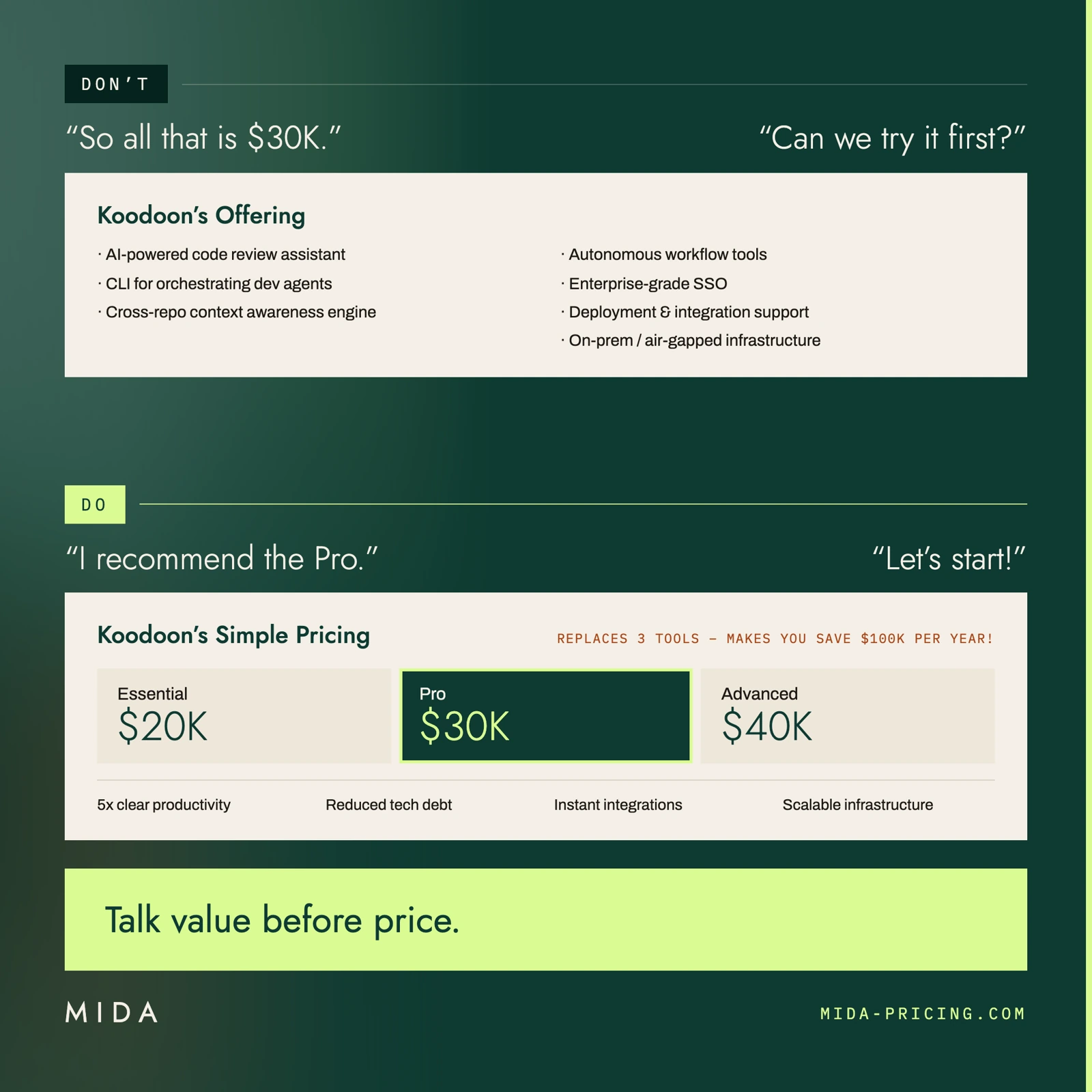 Don’t list every feature at $30K; do recommend a clear package framed by value